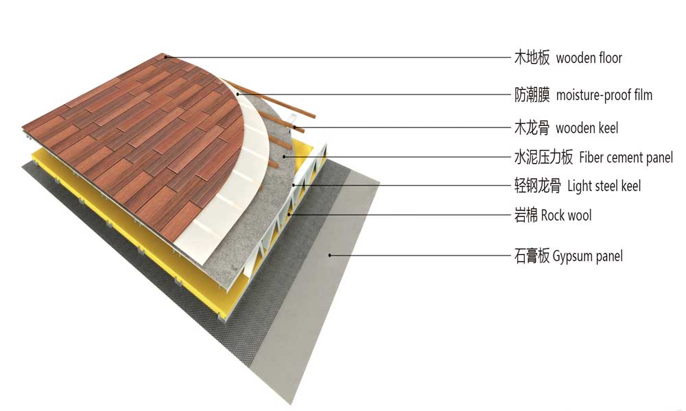 estrutura de piso de villa em aço leve