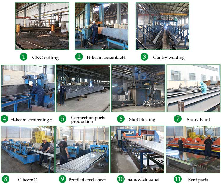 Fábrica de fiação de algodão com estrutura de aço pré-fabricada