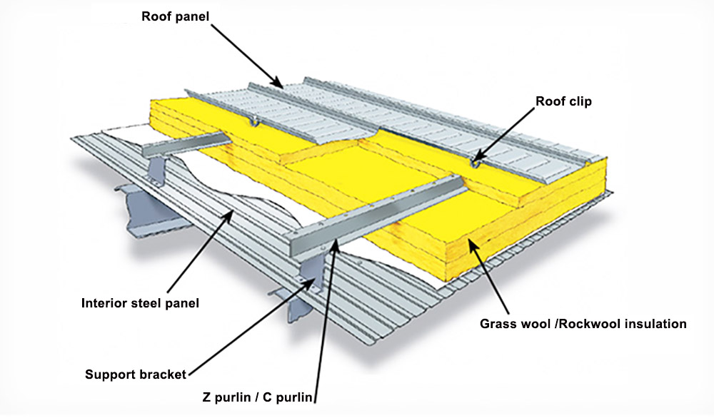 Sistema de isolamento estrutural para telhado com costura vertical