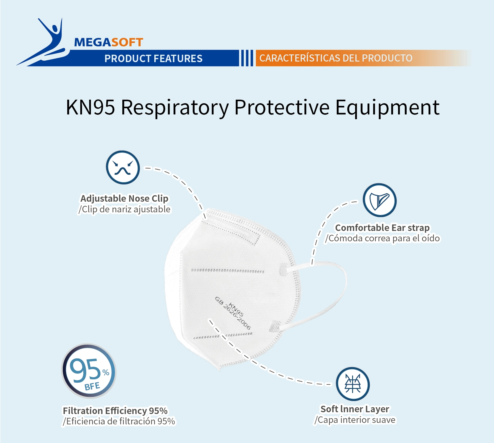 Equipamento de proteção respiratória KN95