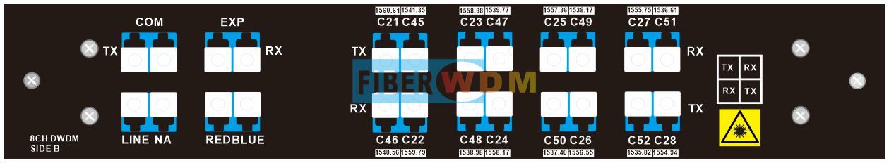 8 canais DWDM MUX