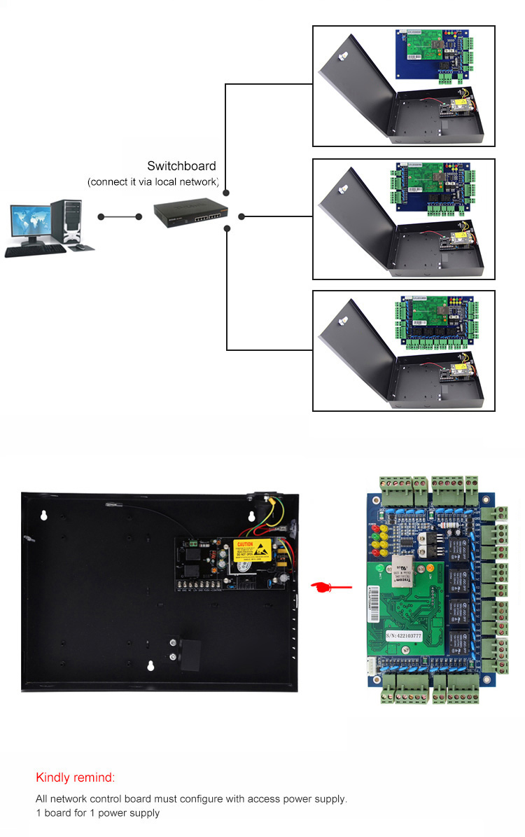 Painel de controle de acesso RFID