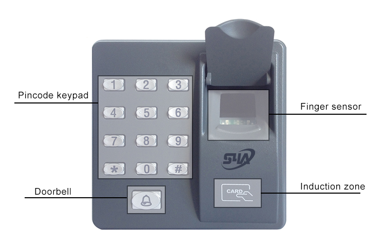 Controlador de acesso autônomo de impressão digital