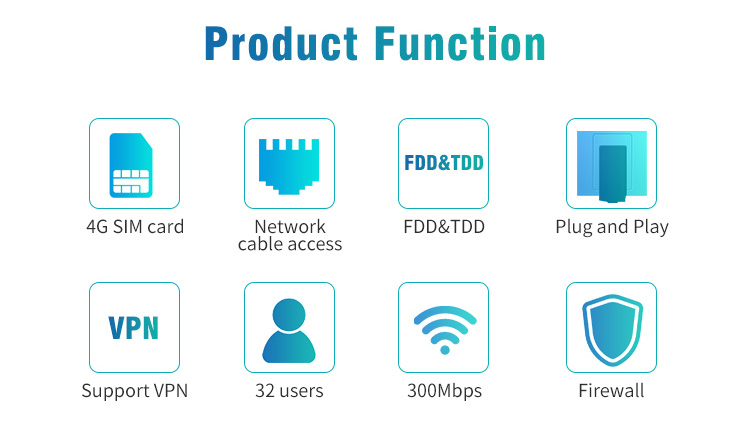 Roteador sem fio 4G LTE interno de alto alcance