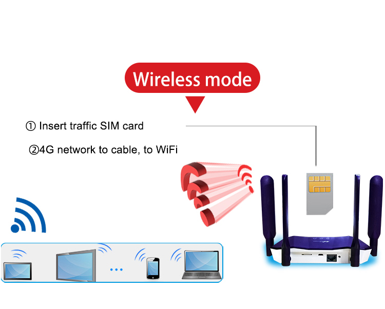 roteador sem fio lte inteligente